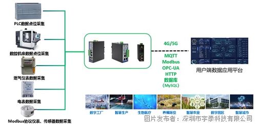 宇泰科技 数字化工厂建设产品解决方案